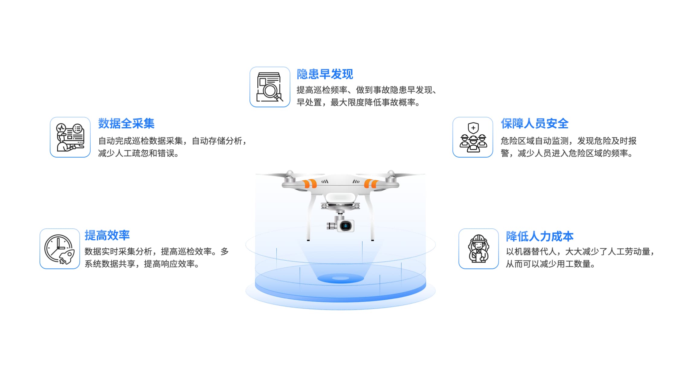 方案价值