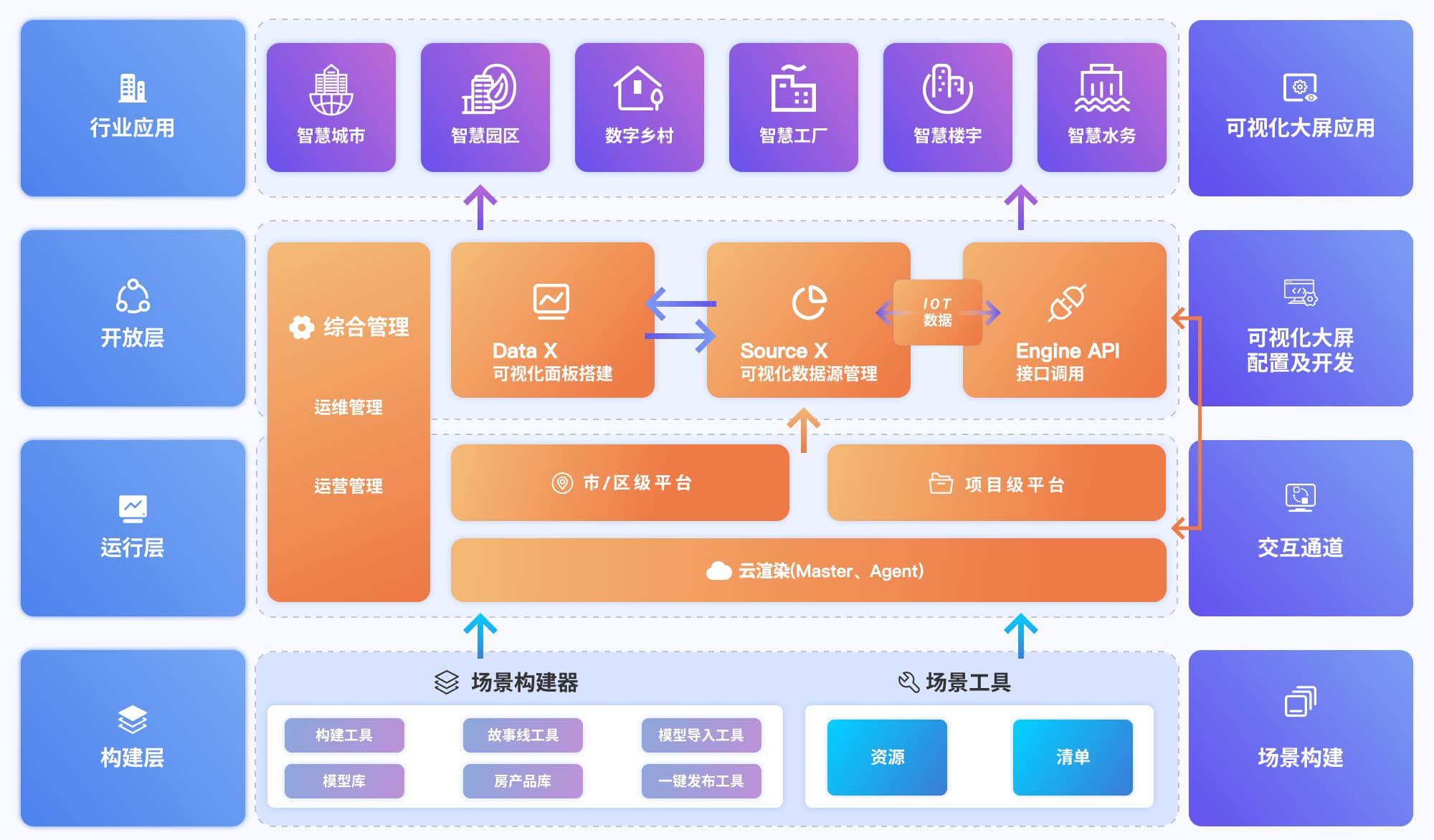 云渲染