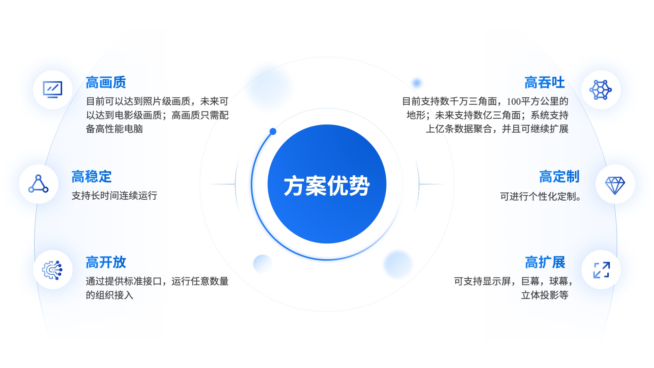 方案价值