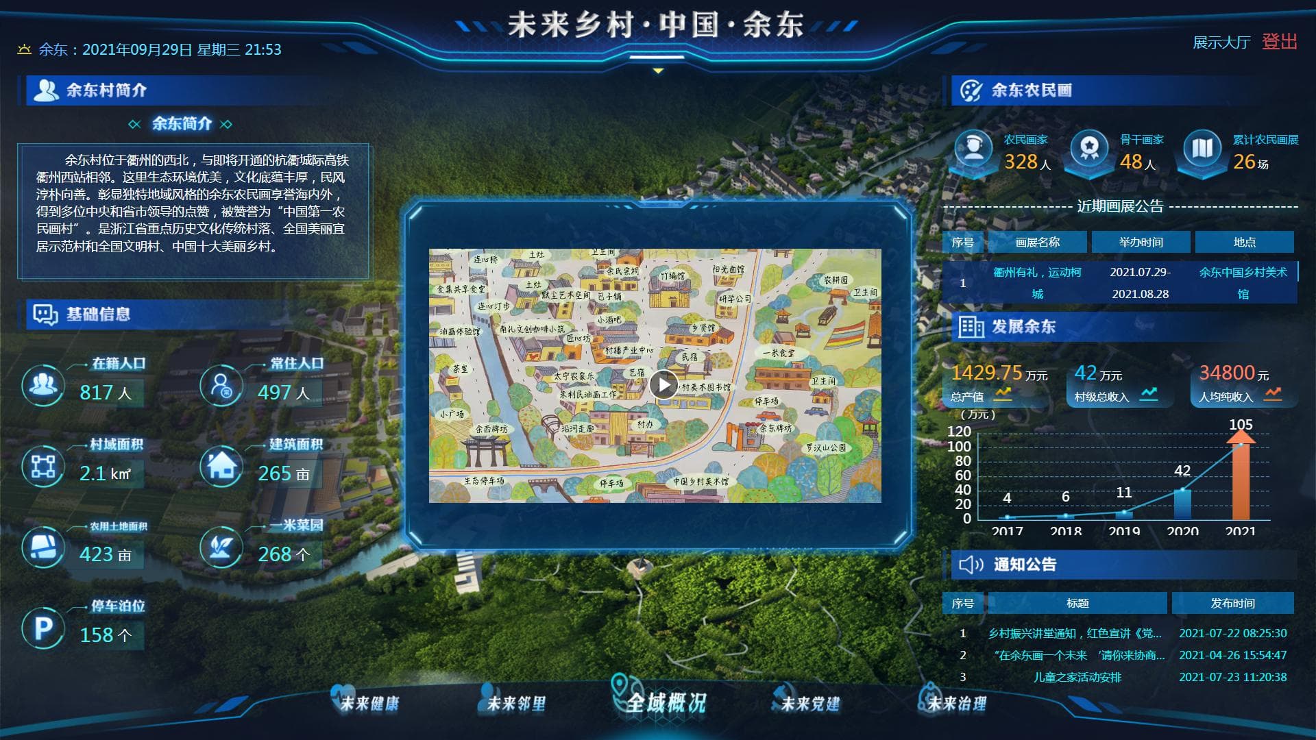 数字乡村 数字乡村